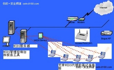 用网络分段和访问控制NAC隔离攻击