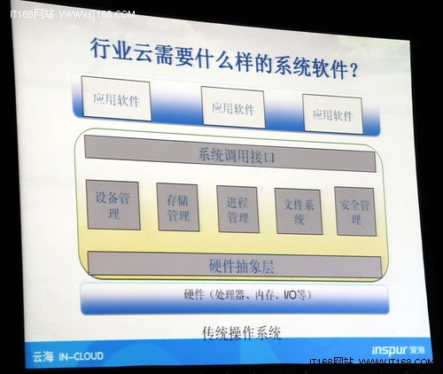 浪潮首款国产云计算中心OS应对5大挑战