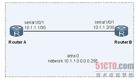 路由器故障：BGP邻居无法建立