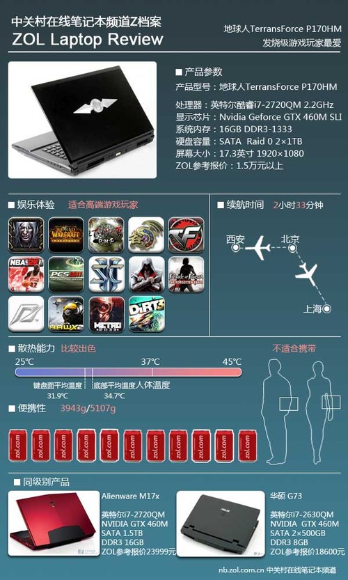 绝地反击战 地球人TerransForce评测（不发） 