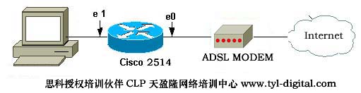 PPPoE协议配置拓扑图