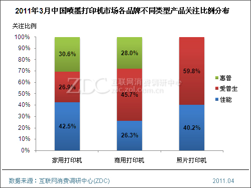 2011年3月中国喷墨打印机市场分析报告(简版) 