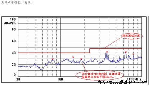 23寸超值高清健康AIO 精锐V41仅售4199