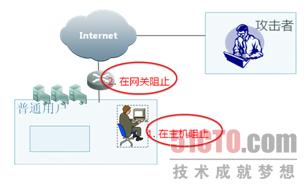 泄密？木马？如何保障政府网络安全