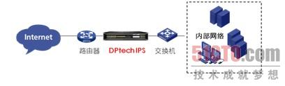 DPtech IPS典型组网图