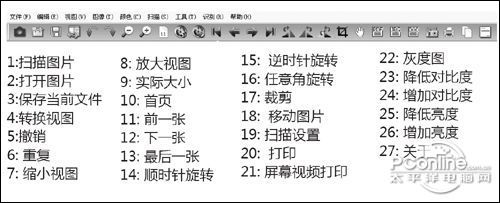 工具栏说明