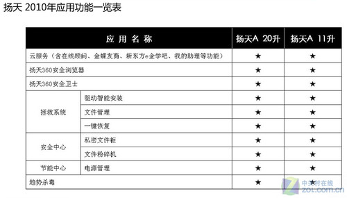 云服务平台 联想扬天A6800商用机评测 