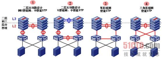 图1. 高可靠性接入典型组网