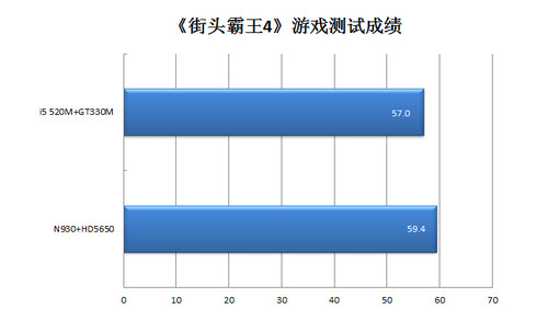 AMD总结篇 