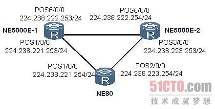 路由故障：NE5000E路由器Telnet失败