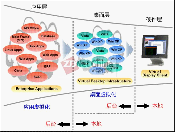 虚拟的桌面：打开你未来办公的想像空间