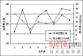 高速拉丝中影响光纤强度的因素