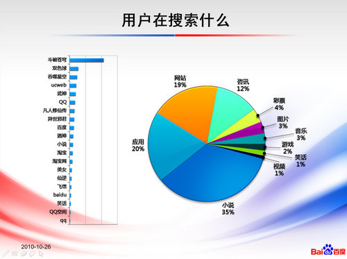 用户在搜索什么