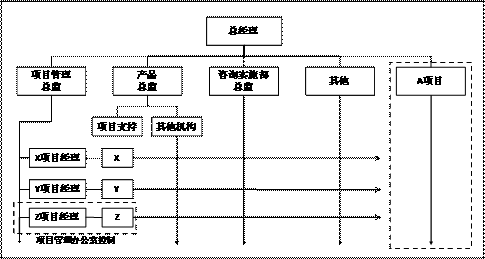 IT项目管理人力资源乃关键