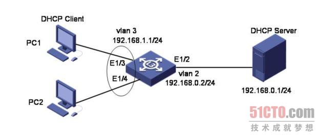 交换机利用DHCP Relay进行address-check功能的配置
