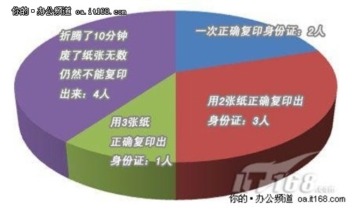 身份证复印抽样调查报告