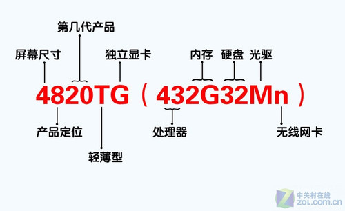 写给初学者:买笔记本电脑如何开箱验机 