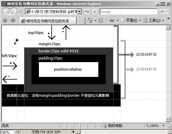CSS+DIV 相对定位