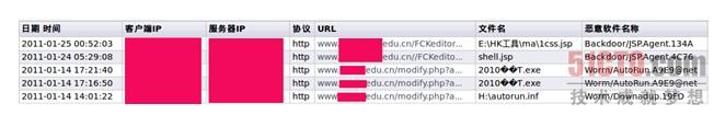 图8：webshell拦截日志