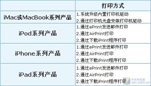 苹果打印最新攻略 iPrint才是最终版吗？ 