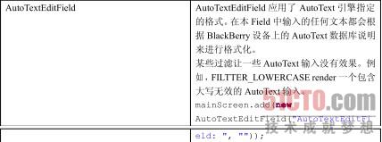 你可以应用下面的过滤项（filter）到 Edit Field 中