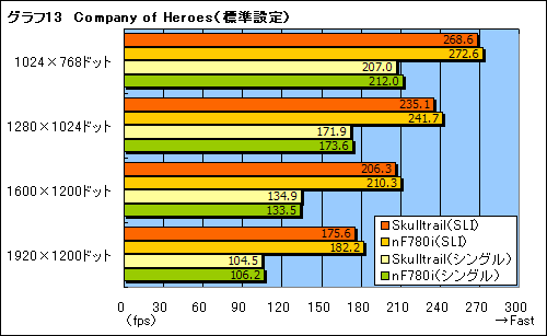 骨灰级双路8核Skulltrail平台测试曝光 