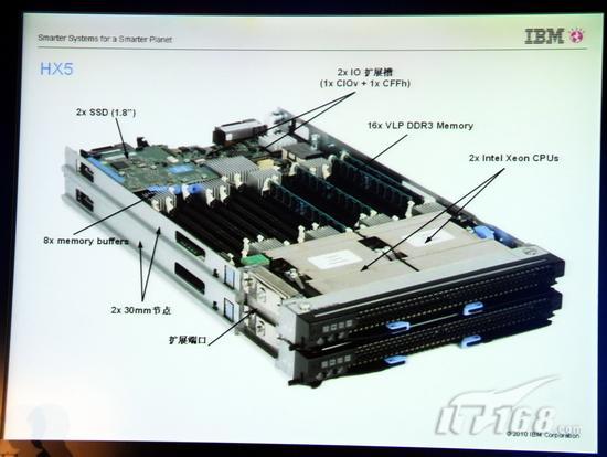 重新定义x86服务器IBMeX5架构揭秘
