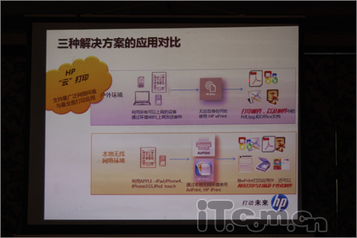 惠普打印机体验 平板电脑解决新方案