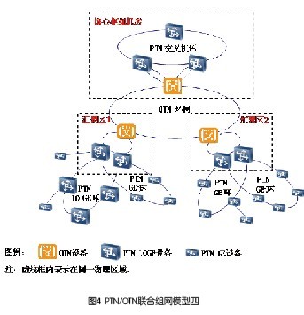 PTN+OTN联合组网五大模型分析