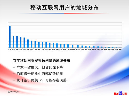 移动互联网用户的地域分布