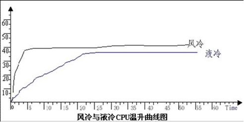 惠普工作站液冷技术打造超静音工作室 