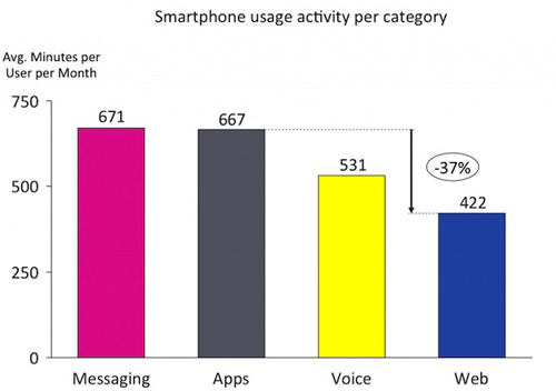 chart-activity-per-category