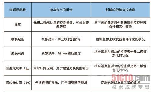 嵌入式PON光链路层监测 确保FTTH网络高效运维