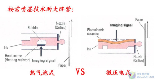 浅谈主流品牌喷墨打印技术的区别和利弊 