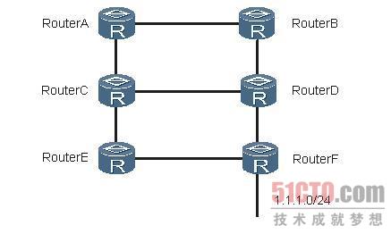 路由器故障：因路由引入错误导致路由异常