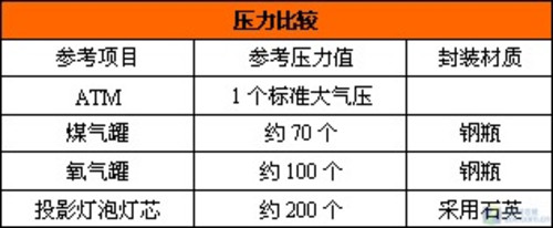 自动关机怎么办？投影错误操作解决法 