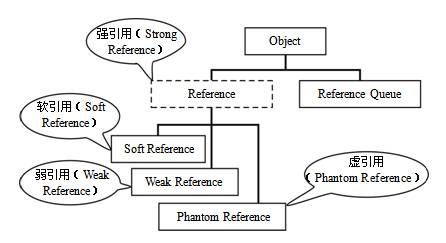 对象引用的结构层次示意