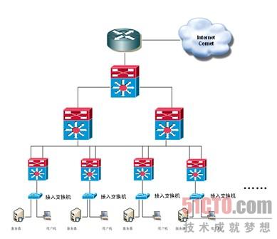 图2：原有网络拓扑图