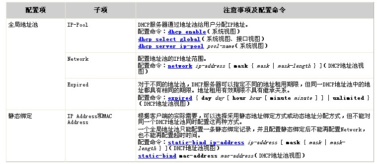 配置注意事项