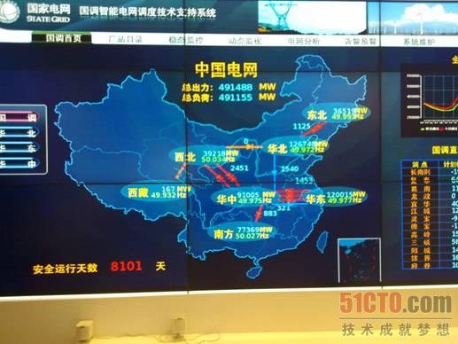 国家电网智能电网调度技术支持系统D5000基础平台