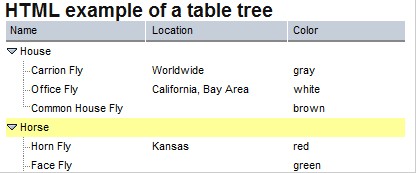 Replicating a Tree table