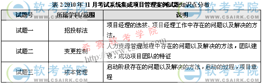 2010年下半年软考信息系统项目管理师考试试题分析_02
