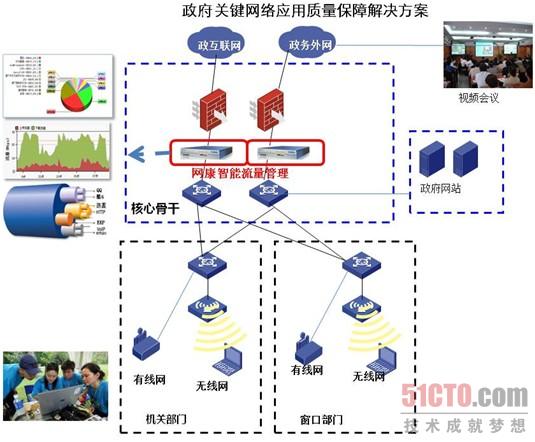 组网说明
