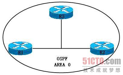 多路访问网络中 OSPF限制FULL邻接关系的建立