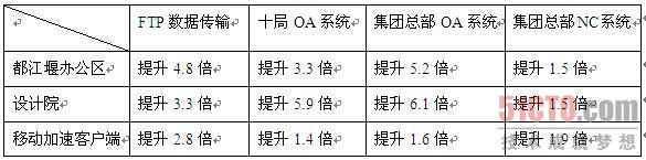 图表