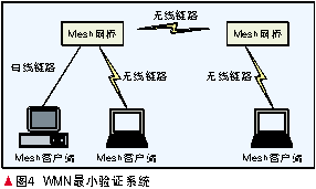无线网状网的实验研究