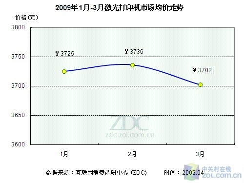 升级还是倒退 <a class=a_key target=_blank href=http://price.sosol.com.cn/pri_list_brand_1745.html>惠普</a> 两代黑白激打对比 