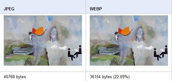 WebP对比JPEG