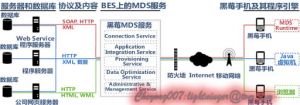 （图）BlackBerry Mobile Data System——BlackBerry数据系统