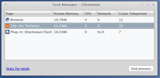 Chrome/Chromium